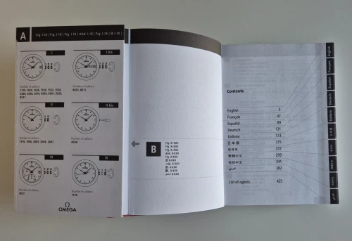 Omega Instruction manual 2010 03090840M